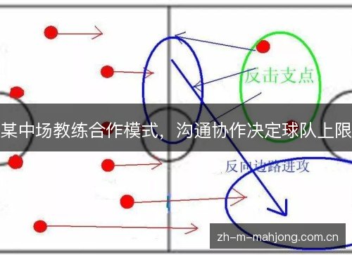 某中场教练合作模式,沟通协作决定球队上限 某中场教练合作模式,沟通协作决定球队上限
